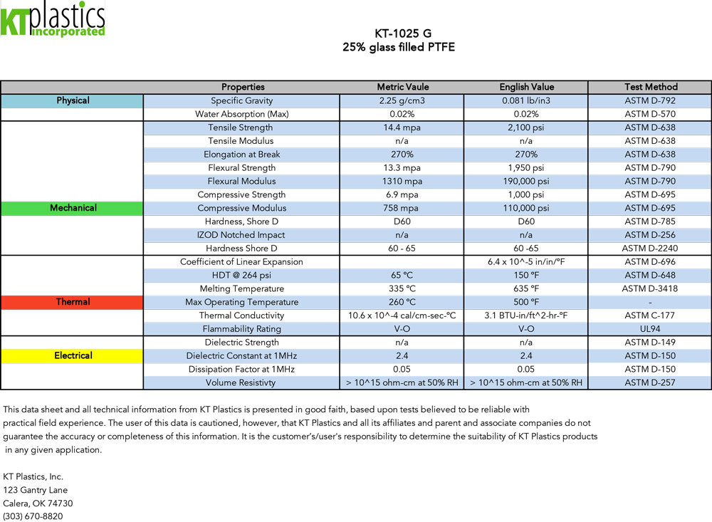 PTFE Sheet & Rod, Sealing Industrial Materials